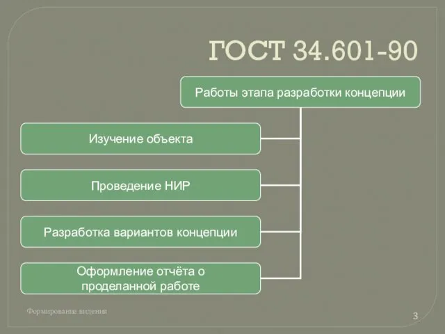 ГОСТ 34.601-90 Формирование видения