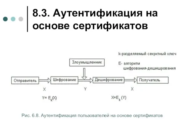 8.3. Аутентификация на основе сертификатов Рис. 6.8. Аутентификация пользователей на основе сертификатов