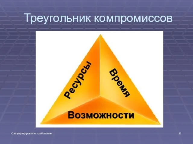 Специфицирование требований Треугольник компромиссов