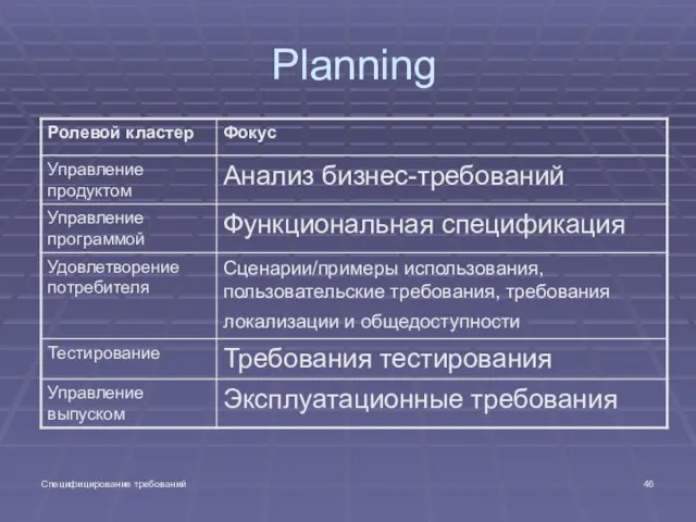 Специфицирование требований Planning