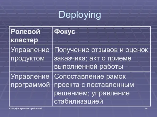 Специфицирование требований Deploying