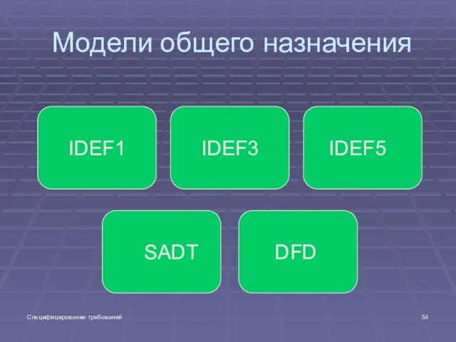 Специфицирование требований Модели общего назначения IDEF1 IDEF3 IDEF5 SADT DFD