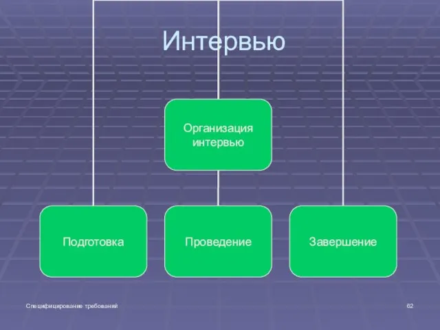 Специфицирование требований Интервью