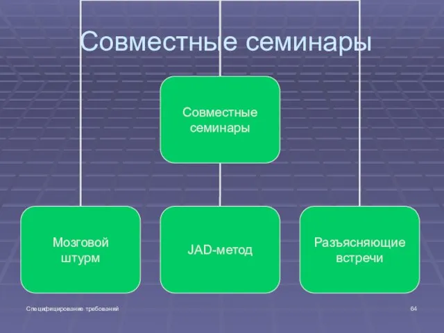 Специфицирование требований Совместные семинары