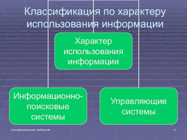 Специфицирование требований Классификация по характеру использования информации