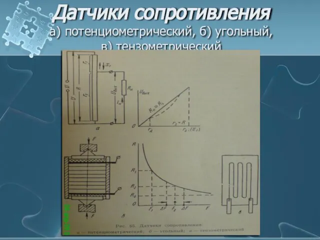 Датчики сопротивления а) потенциометрический, б) угольный, в) тензометрический