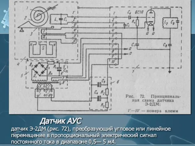 Датчик АУС датчик Э-2ДМ (рис. 72), преобразующий угловое или линейное перемещение в