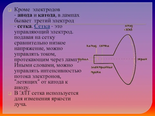 Кроме электродов - анода и катода, в лампах бывает третий электрод -