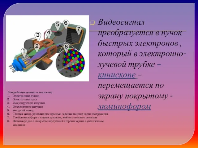 Видеосигнал преобразуется в пучок быстрых электронов ,который в электронно-лучевой трубке – кинископе