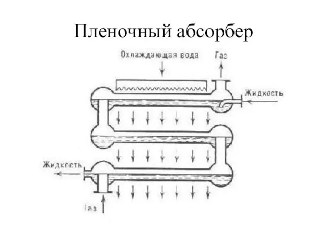 Пленочный абсорбер