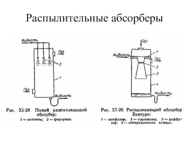 Распылительные абсорберы