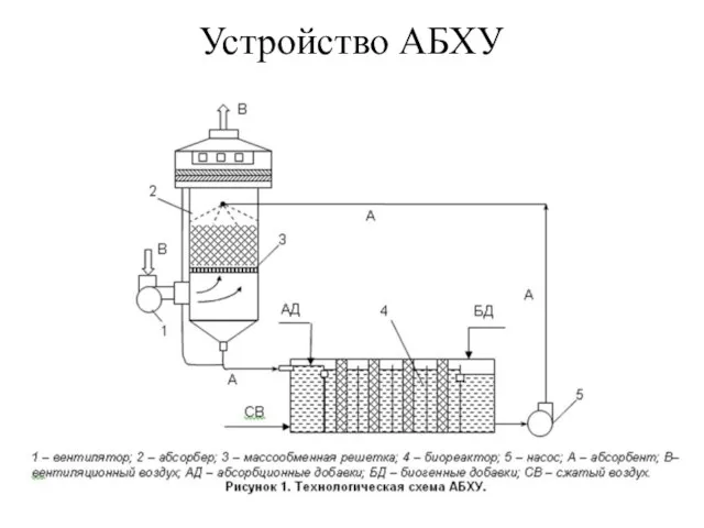 Устройство АБХУ