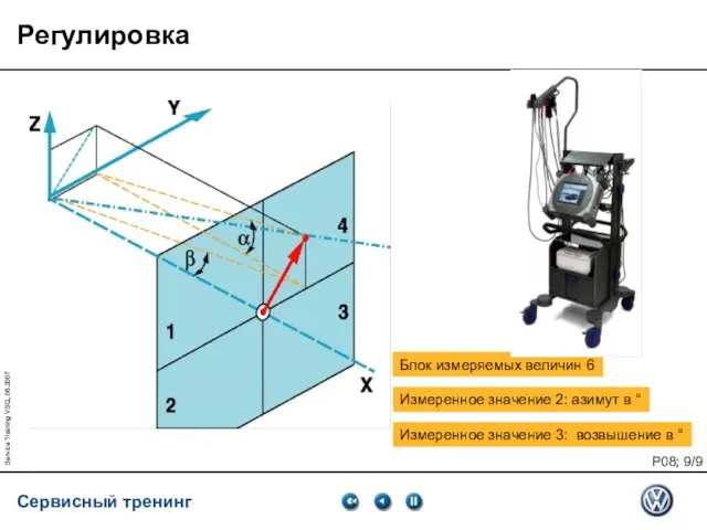 Service Training VSQ, 06.2007 Регулировка Блок измеряемых величин 6 Измеренное значение 2: