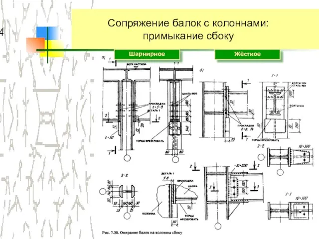 Сопряжение балок с колоннами: примыкание сбоку Шарнирное Жёсткое