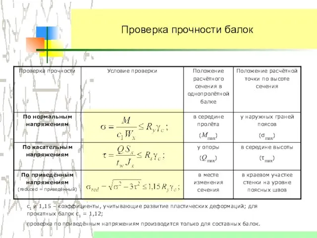 Проверка прочности балок с1 и 1,15 – коэффициенты, учитывающие развитие пластических деформаций;