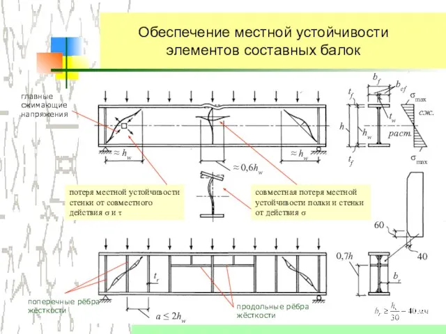 Обеспечение местной устойчивости элементов составных балок потеря местной устойчивости стенки от совместного