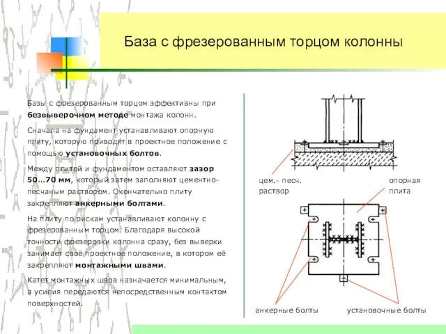 База с фрезерованным торцом колонны Базы с фрезерованным торцом эффективны при безвыверочном