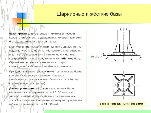 Шарнирные и жёсткие базы Шарнирные базы допускают некоторый поворот колонны относительно фундамента,