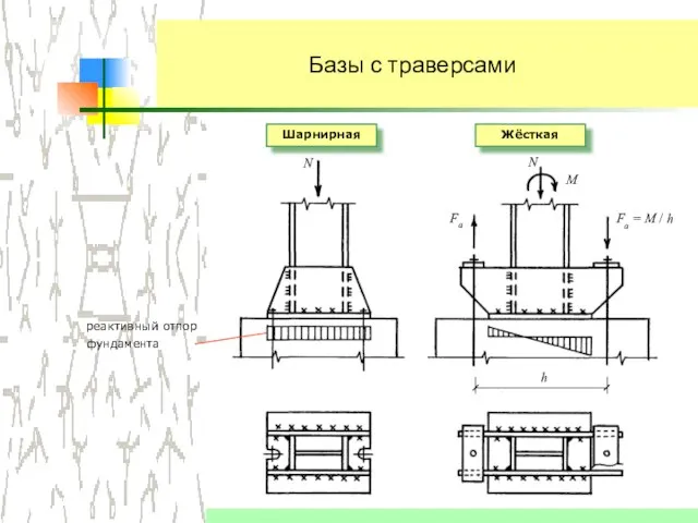 Базы с траверсами Шарнирная Жёсткая h Fa = M / h Fa