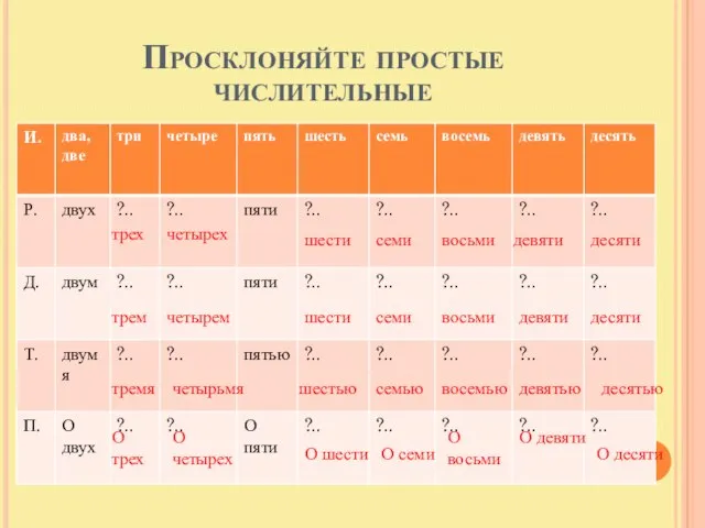 Просклоняйте простые числительные трех четырех шести семи восьми девяти десяти трем тремя