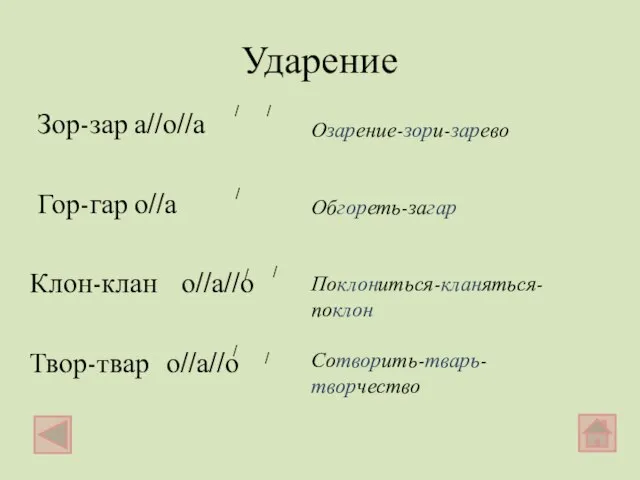 Ударение Зор-зар а//о//а Гор-гар о//а Клон-клан о//а//о Твор-твар о//а//о / / /