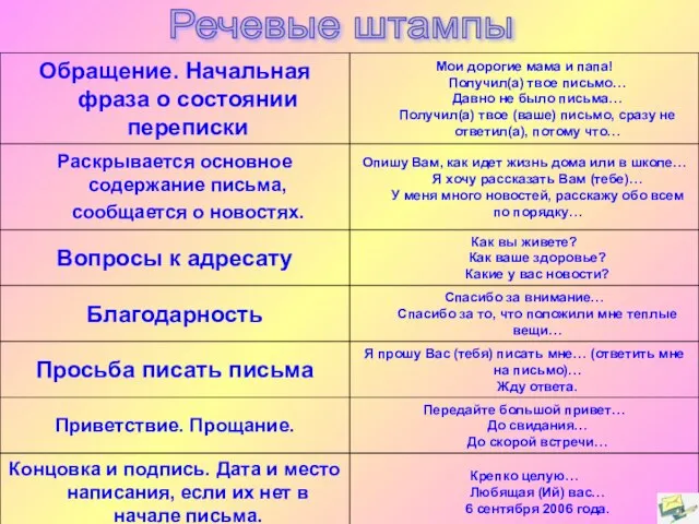 Речевые штампы