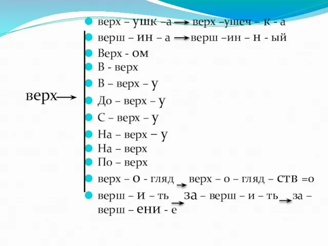 верх верх – ушк –а верх –ушеч – к - а верш