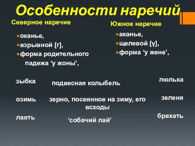 Северное наречие Южное наречие Особенности наречий оканье, взрывной [г], форма родительного падежа