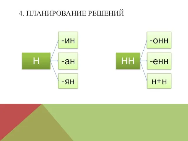 4. ПЛАНИРОВАНИЕ РЕШЕНИЙ Н -ан -ин -ян НН -енн -онн н+н