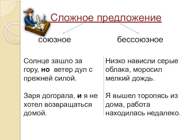 Сложное предложение союзное бессоюзное Солнце зашло за гору, но ветер дул с