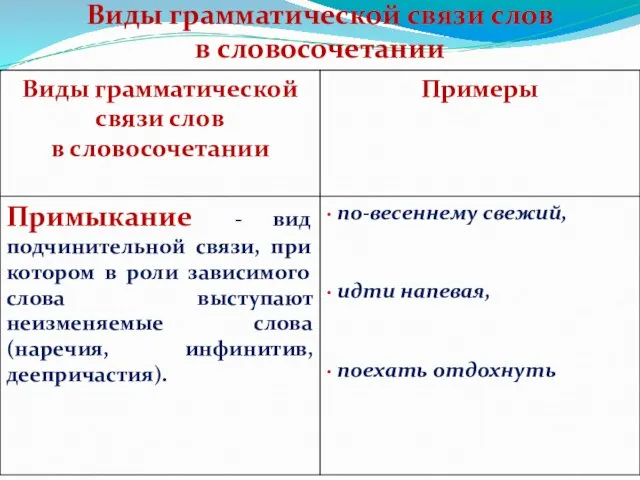 Виды грамматической связи слов в словосочетании