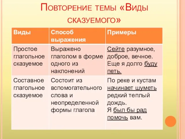 Повторение темы «Виды сказуемого»