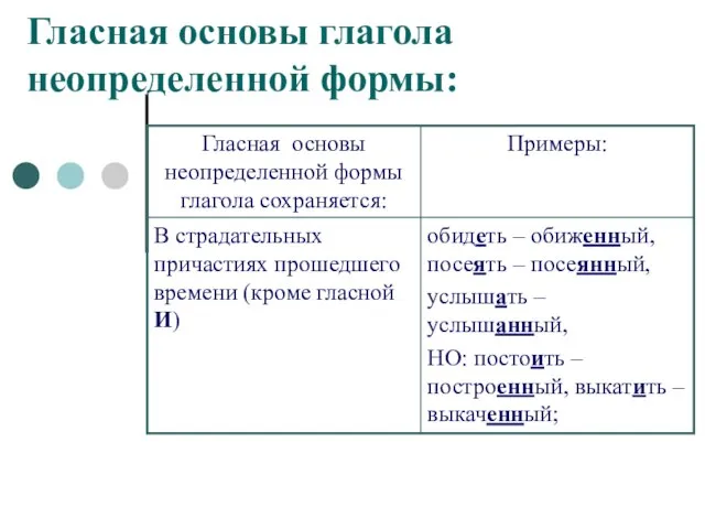 Гласная основы глагола неопределенной формы: