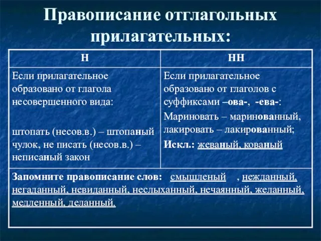 Правописание отглагольных прилагательных: