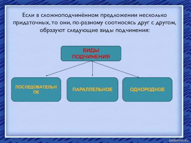 Если в сложноподчинённом предложении несколько придаточных, то они, по-разному соотносясь друг с