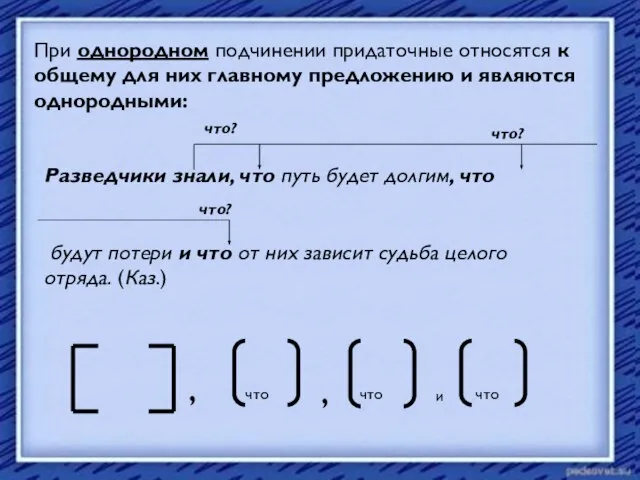 При однородном подчинении придаточные относятся к общему для них главному предложению и