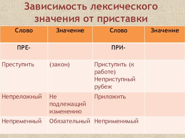 Зависимость лексического значения от приставки