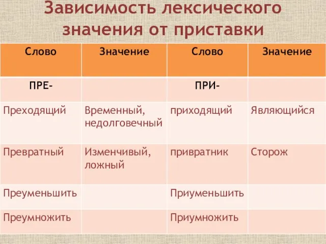 Зависимость лексического значения от приставки