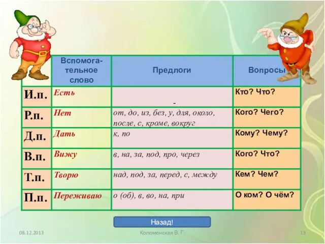 08.12.2013 Коломенская В. Г. Назад!