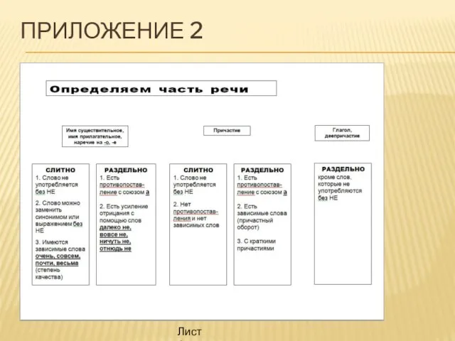 Приложение 2 Лист 2