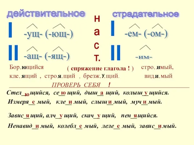 действительное страдательное н а с т. ( спряжение глагола ! ) I