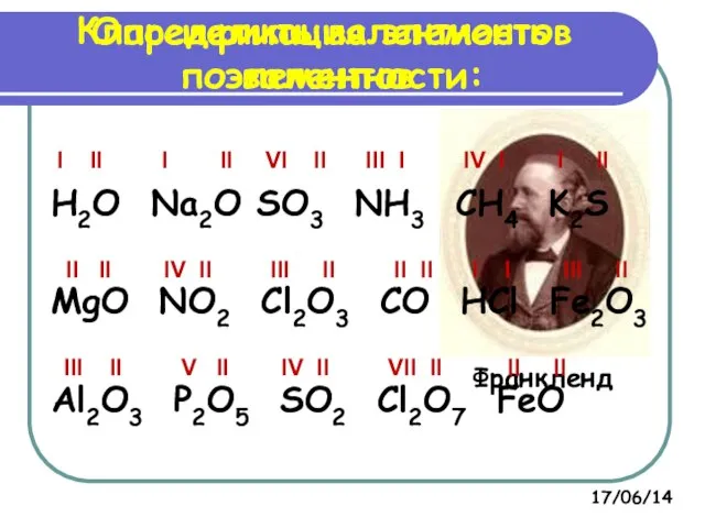 Классификация элементов по валентности: Франкленд I II I II VI II III