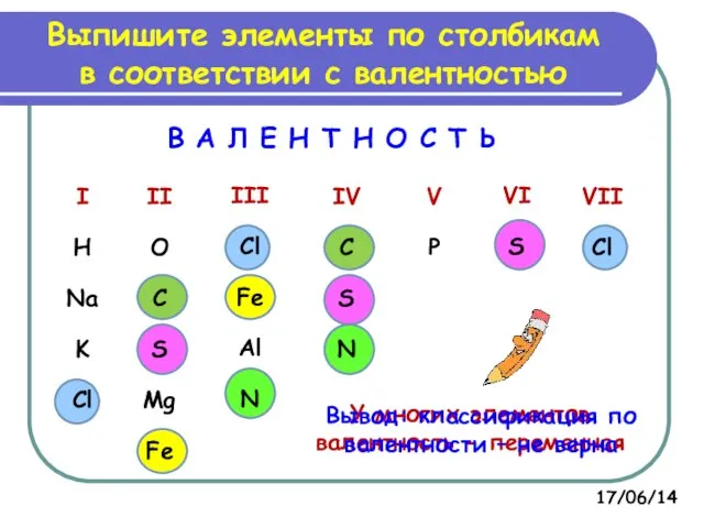 Выпишите элементы по столбикам в соответствии с валентностью В А Л Е