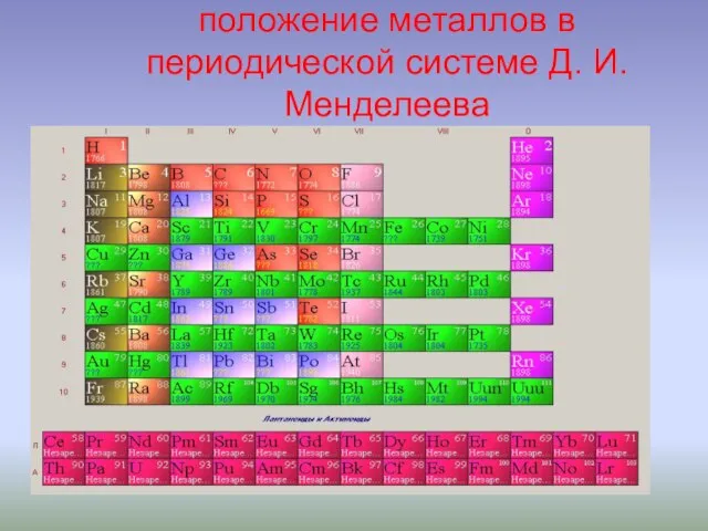 положение металлов в периодической системе Д. И.Менделеева