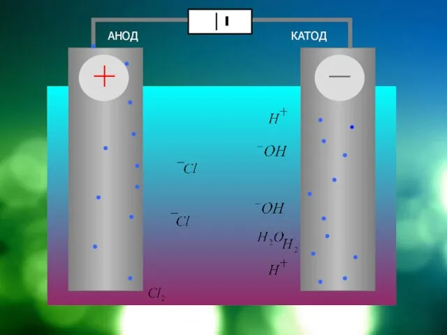 АНОД КАТОД