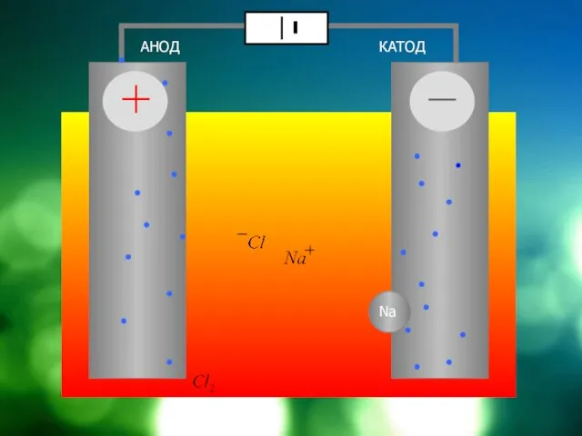 АНОД КАТОД