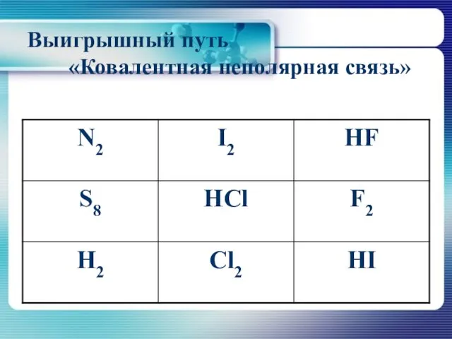 Выигрышный путь «Ковалентная неполярная связь»