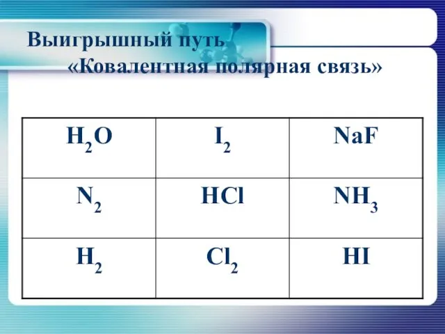 Выигрышный путь «Ковалентная полярная связь»