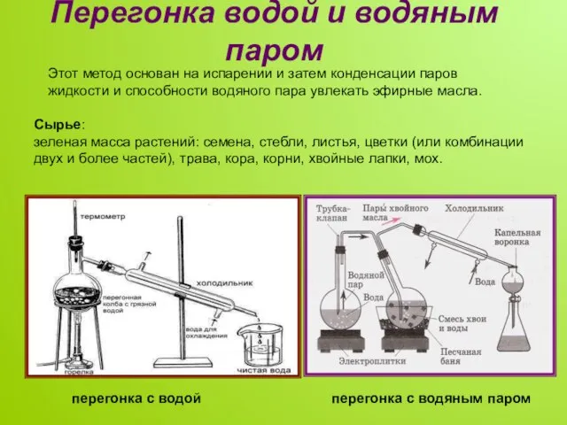 Перегонка водой и водяным паром Этот метод основан на испарении и затем