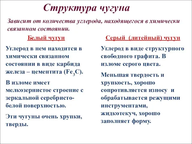 Структура чугуна Белый чугун Углерод в нем находится в химически связанном состоянии